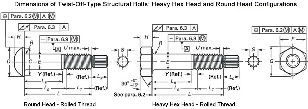 Dimensões dos parafusos estruturais tipo twist-off
