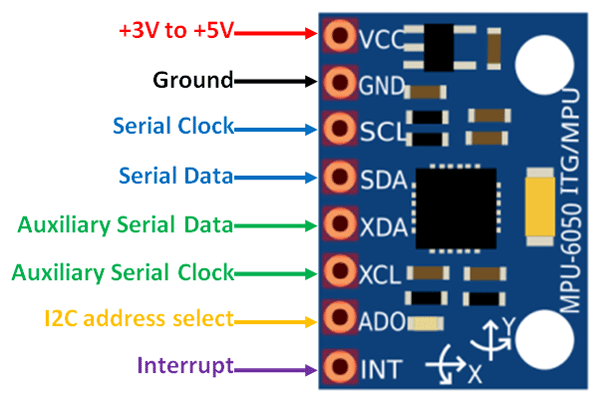 MPU6050 sensor pin configuration