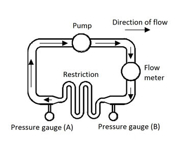 Maximum efficiency with DC machines