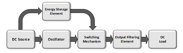 Open Loop Boost SMPS Converter Block Diagram Diagrama de blocos do conversor Open Loop Boost SMPS