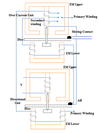 Directional Overcurrent Relay (Wattmeter Type)