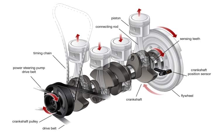 sensor de posição do virabrequim