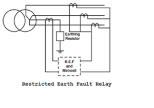 Restricted Earth Fault Relay