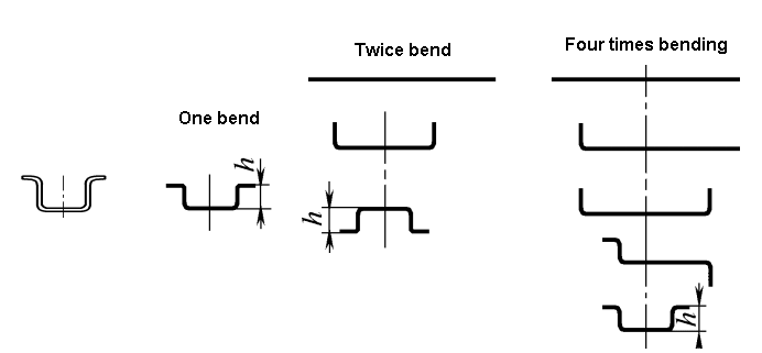 Flexible arrangement of flexible parts