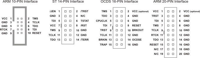 Diagrama de pinos do Explore ARM Cortex M3 LPC1768