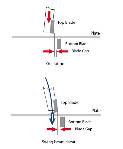 Hydraulic Guillotine Shear VS Swing Beam Shear