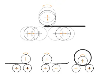 Working principle of variable geometric plate rolling machine