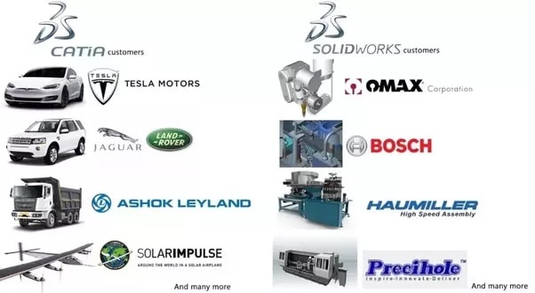 catia vs solidworks - qual é a melhor diferença