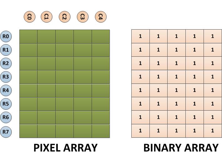 Pixel e matriz binária para o oitavo caractere personalizado usando Arduino