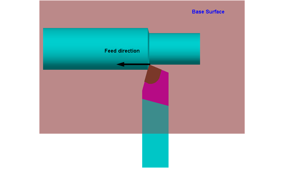 The principle of selecting the secondary deflection angle (Kr')