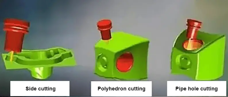 Reduce the number of fixtures and complete five-sided processing in a single fixture