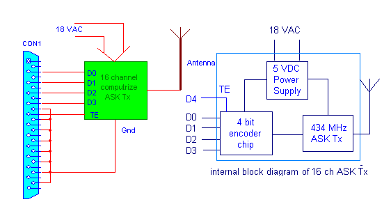 Kit Transmissor ASK