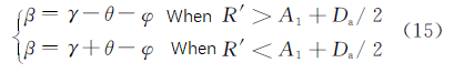 Working Bearing Force Calculation Formula 15