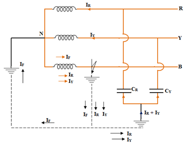 Técnicas de aterramento elétrico