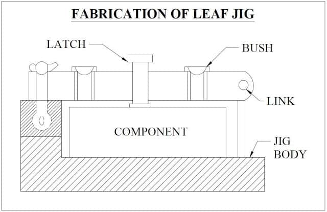 Fabricação de mola de lâmina 