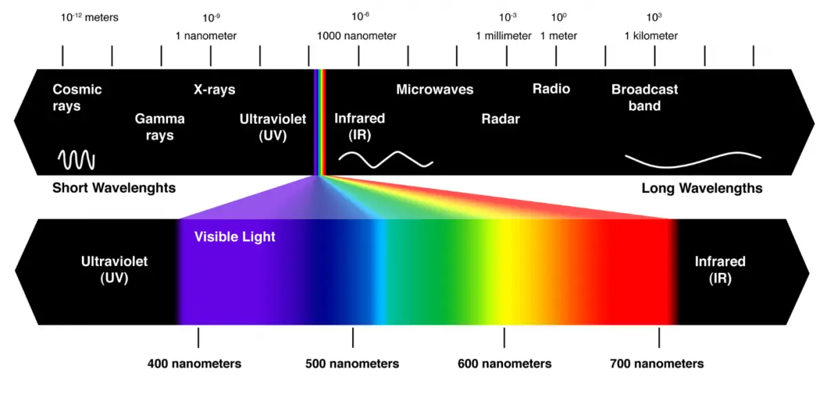 Espectro óptico