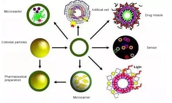 Self-assembly (self-repair) materials