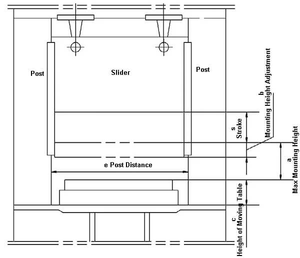 Diagrama esquemático da altura de montagem da prensa