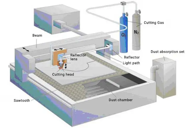 Laser light path design