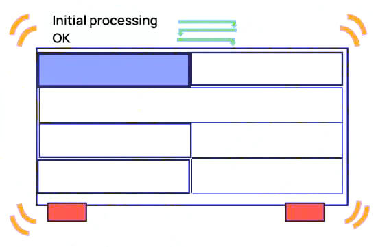 boa posição inicial de processamento