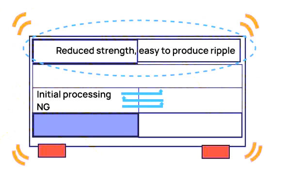 diferença de posição inicial de processamento