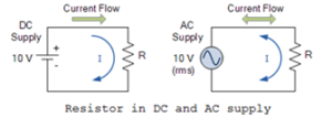 Resistance in the alternating current circuit