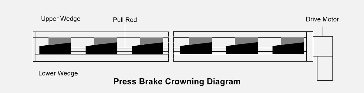 Diagrama de coronación de plegadora