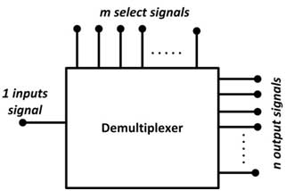 Diagrama de blocos do demultiplexador