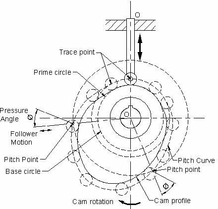 camera nomenclature