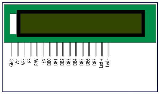 Diagrama de pinos do LCD de caracteres 16X2
