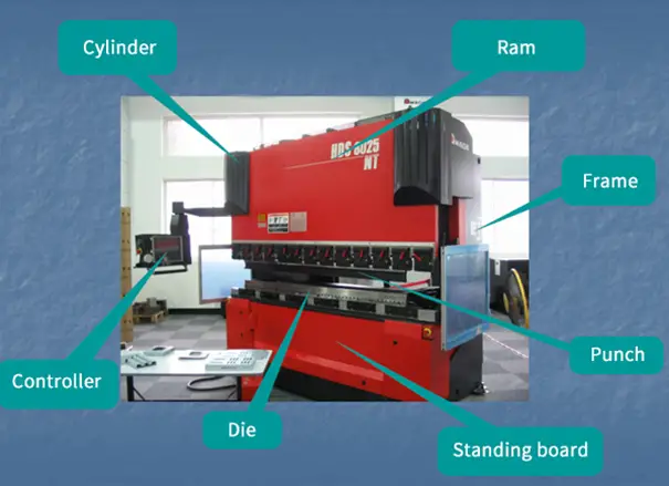 Press brake structure