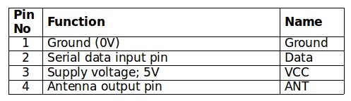 Tabela de listagem de configuração de pinos do transmissor RF