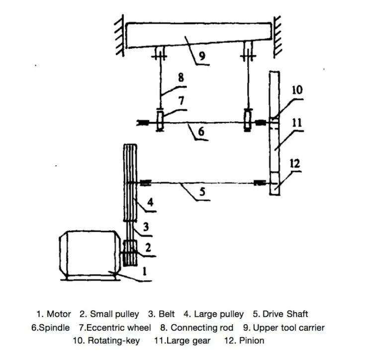 Diagrama esquemático do princípio de transmissão da máquina de corte