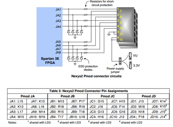 Diagrama de circuito do conector Nexys2 Pmod