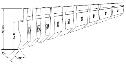 Radius Punch Split Chart