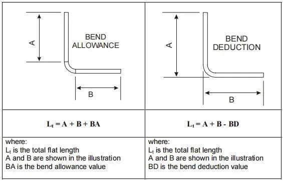 flexion allowance and flexion deduction