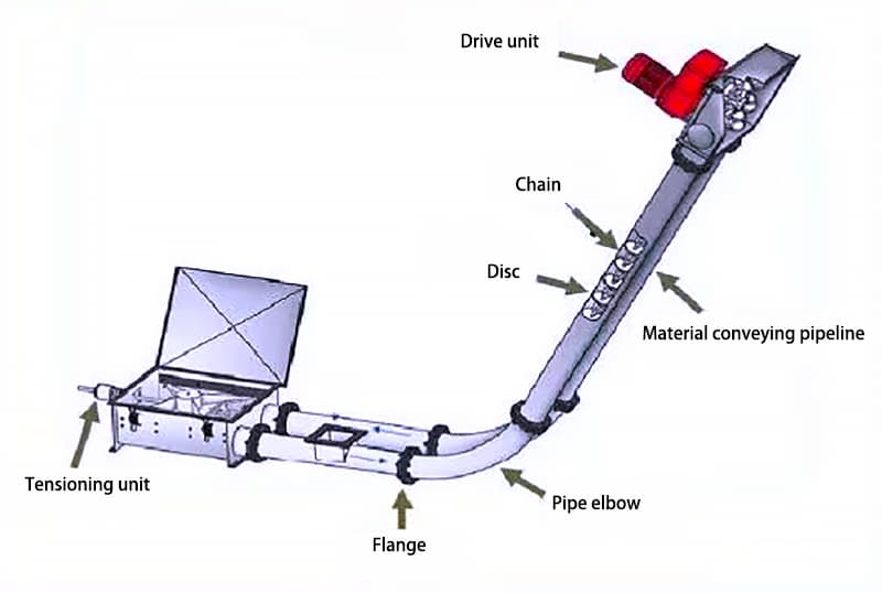 Tube Chain Conveyor