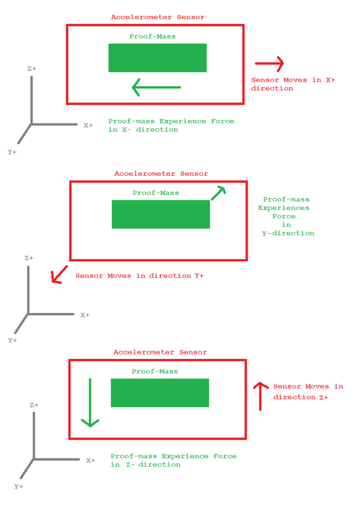 Accelerometer Operation