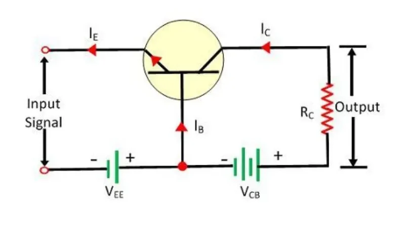 Configuración básica común