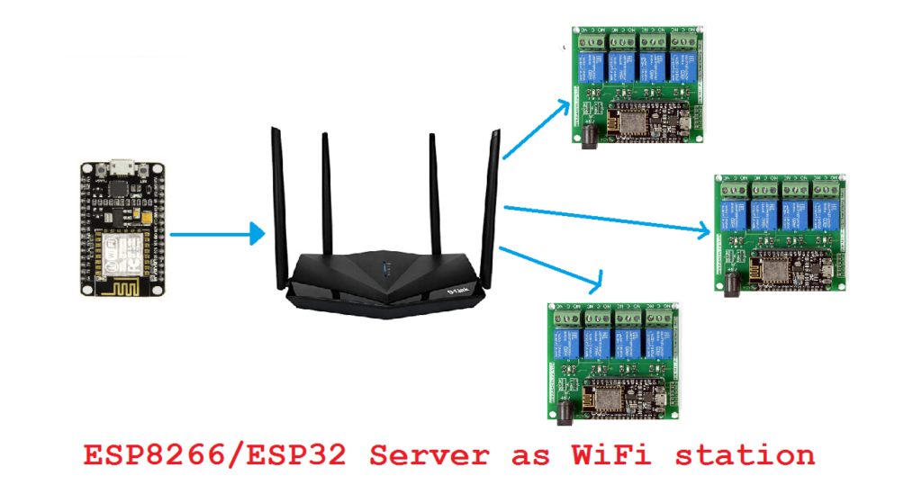 MicroPython ESP8266/ESP32 hosting an HTML application as a WiFi station