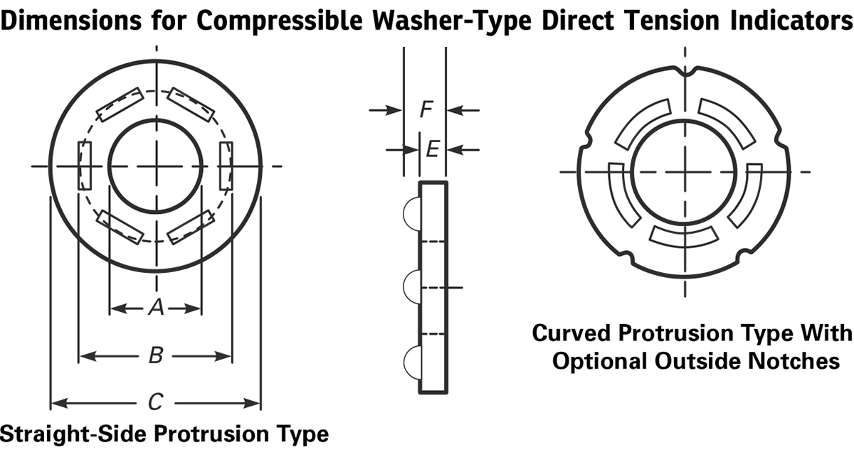 Dimensões para Indicadores de Tensão Direta Tipo Arruela Compressível