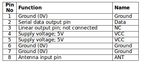 Tabela de listagem de configuração de pinos do receptor RF