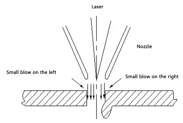 Influence of coaxiality on the cutting section