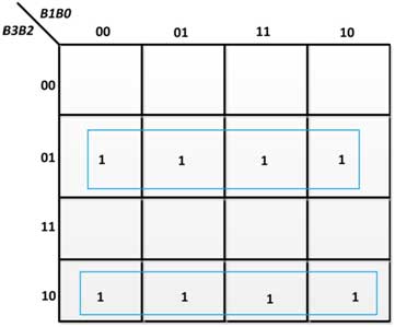 K-Map para G2 em conversor de código binário para cinza