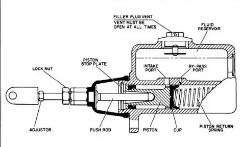 hydraulic master cylinders