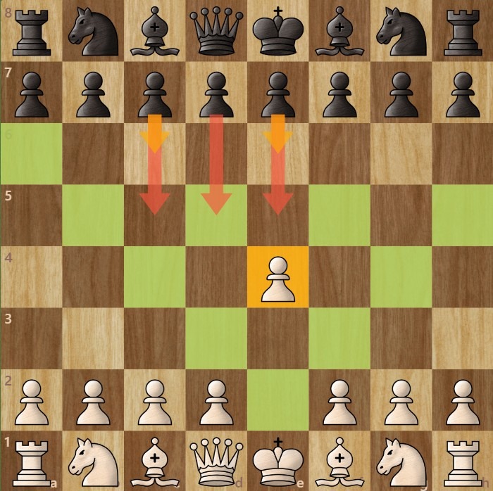 A chessboard diagram showing the chess starting move 1. e4 and the squares it controls.