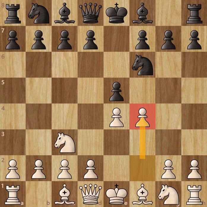 A chessboard diagram showing chess positional strategy—gambit to control the center.