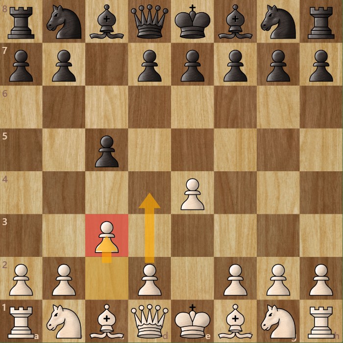 A chessboard diagram showing the Sicilian Defense Alapin Variation.