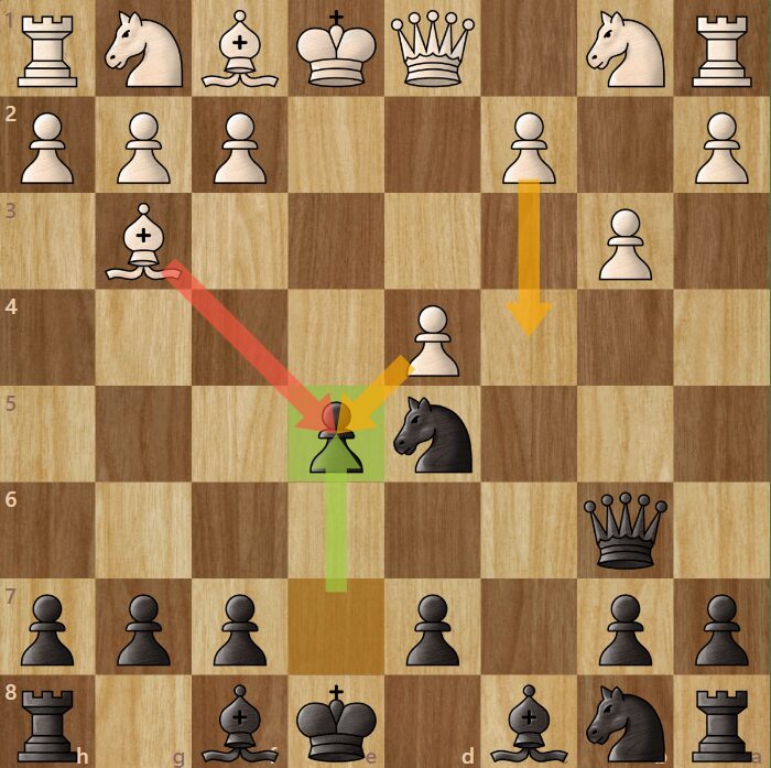A chessboard diagram showing the London System e5 gambit.