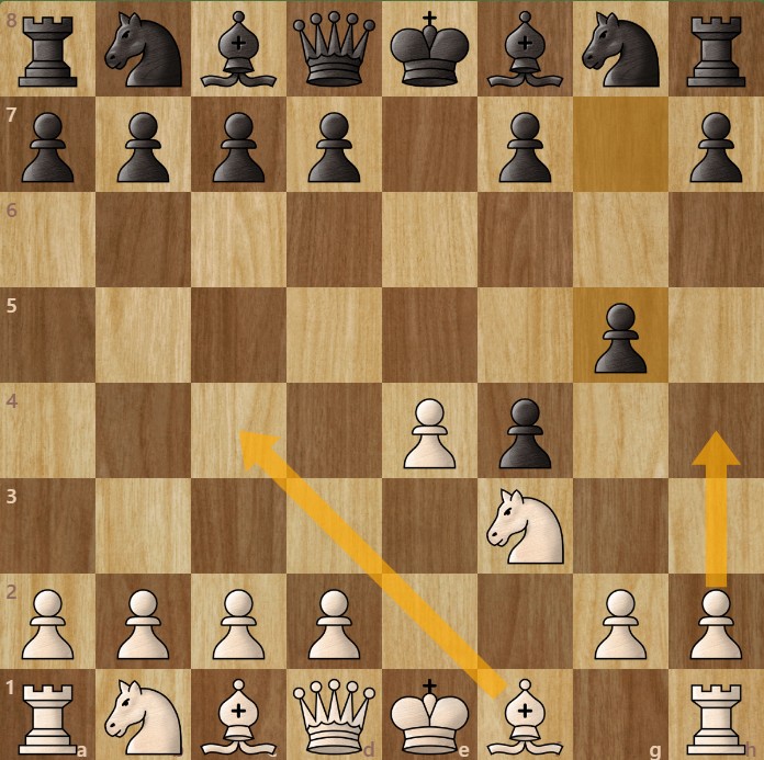 A chessboard diagram showing the King's Gambit Main Line.